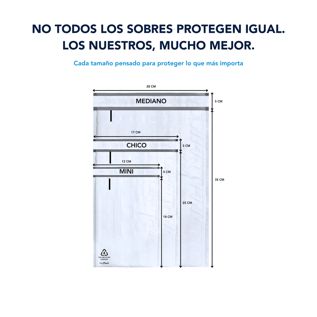 Sobres Burbuja de Plástico - NeiPack